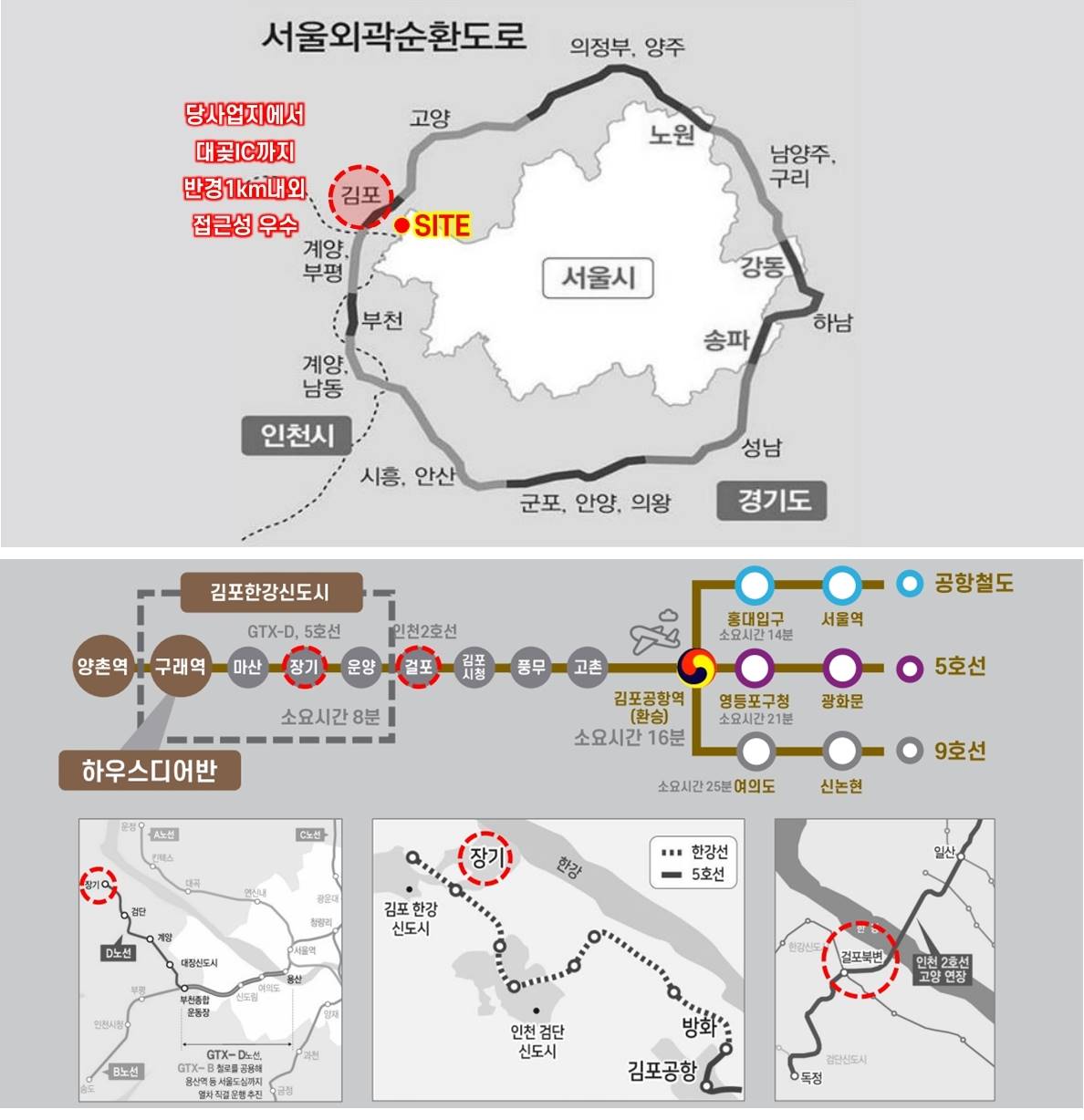 김포 한강 하우스디어반 입지환경.jpg